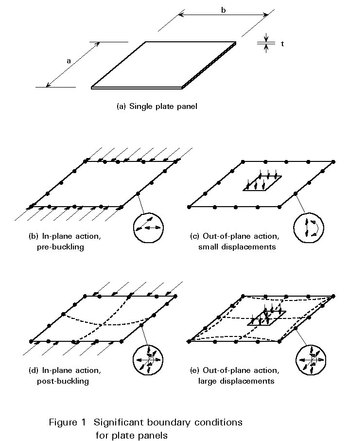 plate buckling