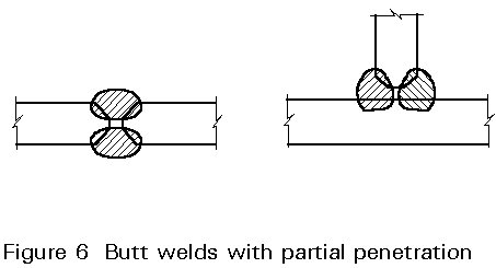 Full penetration welding symbol