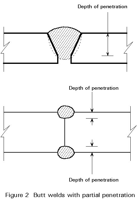 Full penetration welding symbol