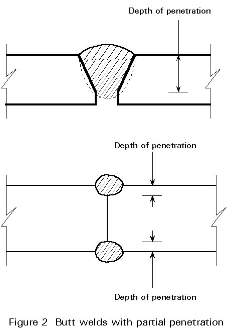 Full Penetration