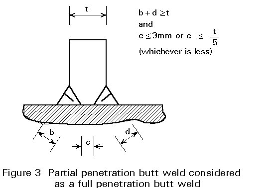 Full penetration welding symbol