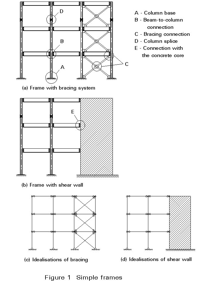 beam to column connection